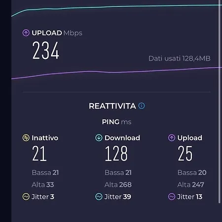 Apartamento Casa Laura Corfinio