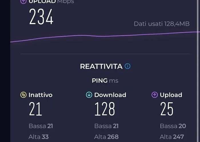 Апартаменты Casa Laura Corfinio